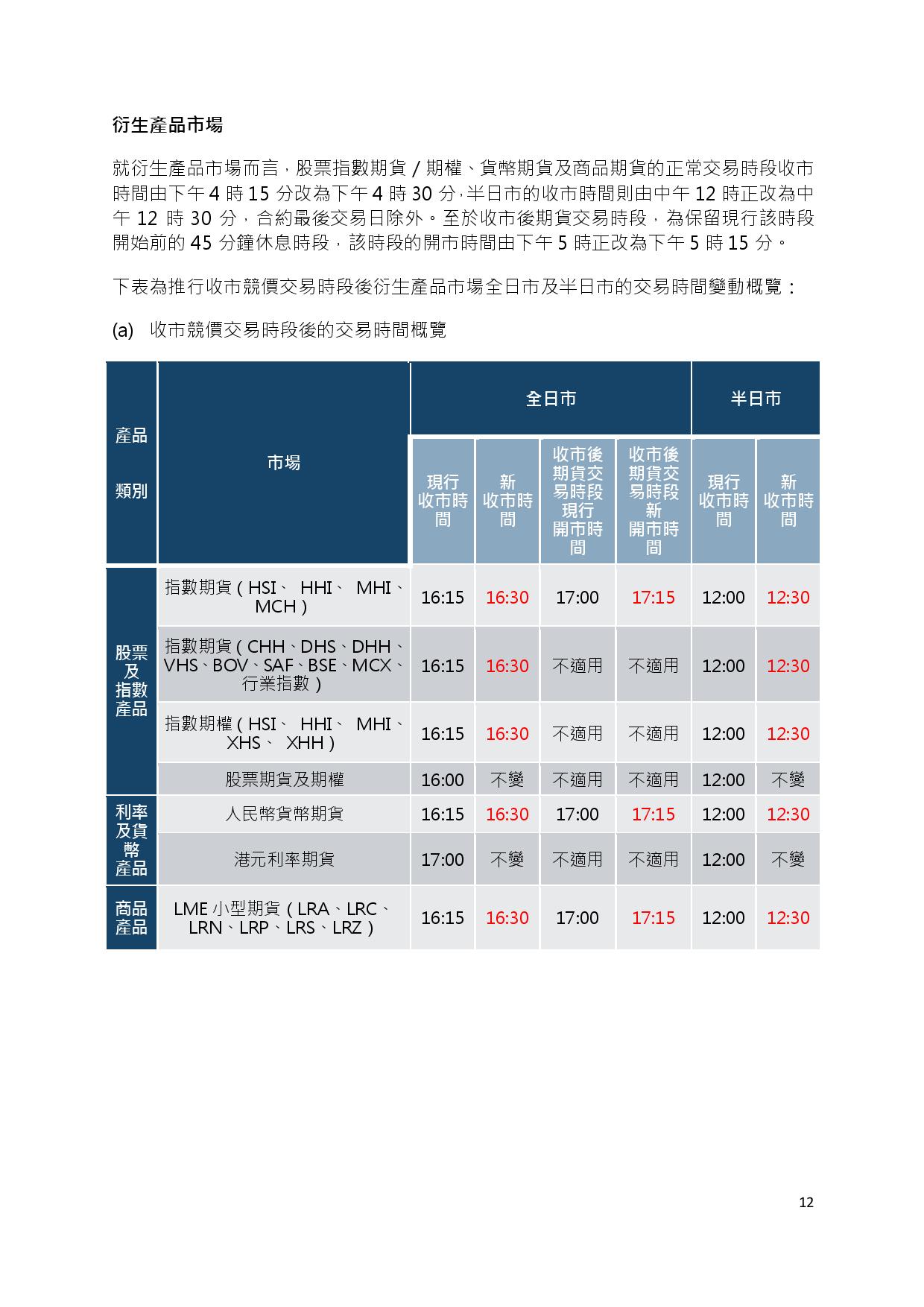 Trading Mechanism of CAS in the Securities Market (Chi)-page-012