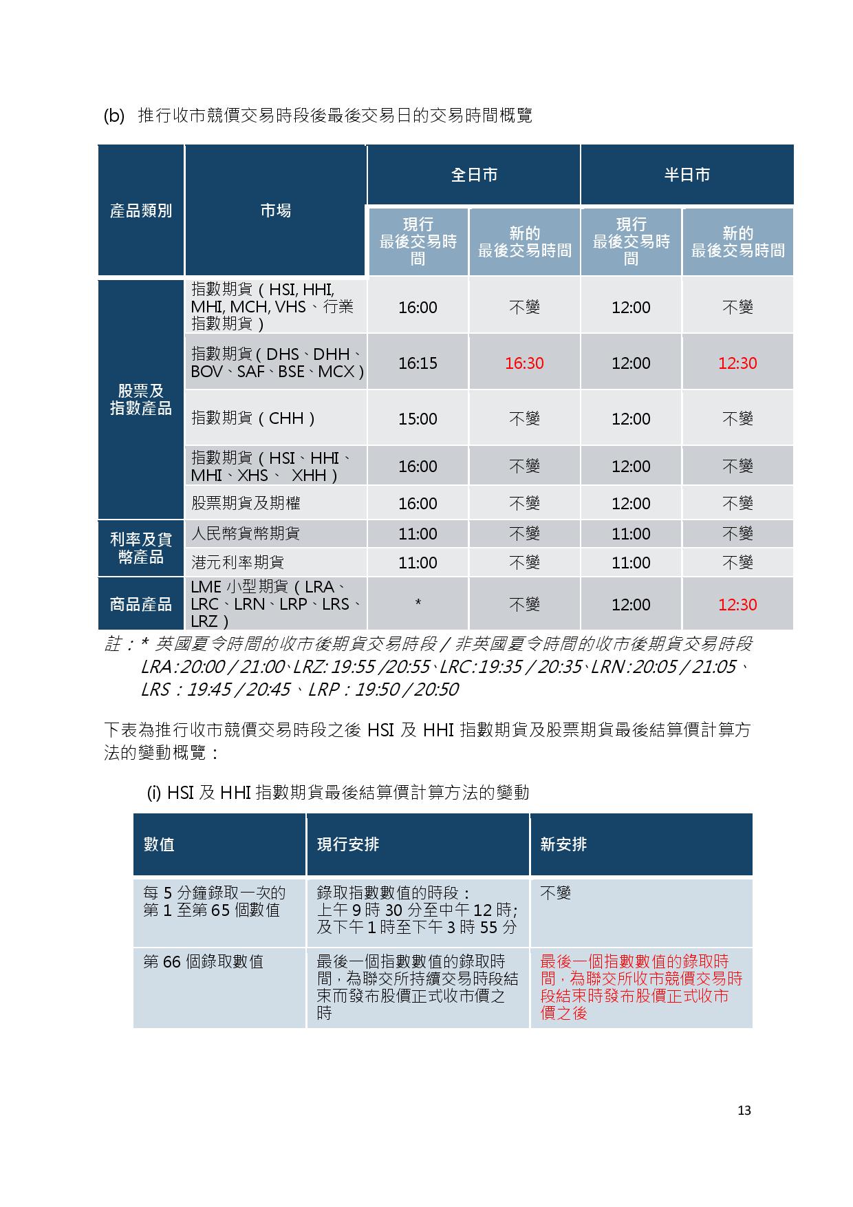 Trading Mechanism of CAS in the Securities Market (Chi)-page-013